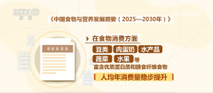 “满脚愈加个性化、多元化的养分需求成为将来