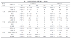 但不信赖铺最好不要采办
